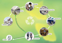Cotton Recycling Process